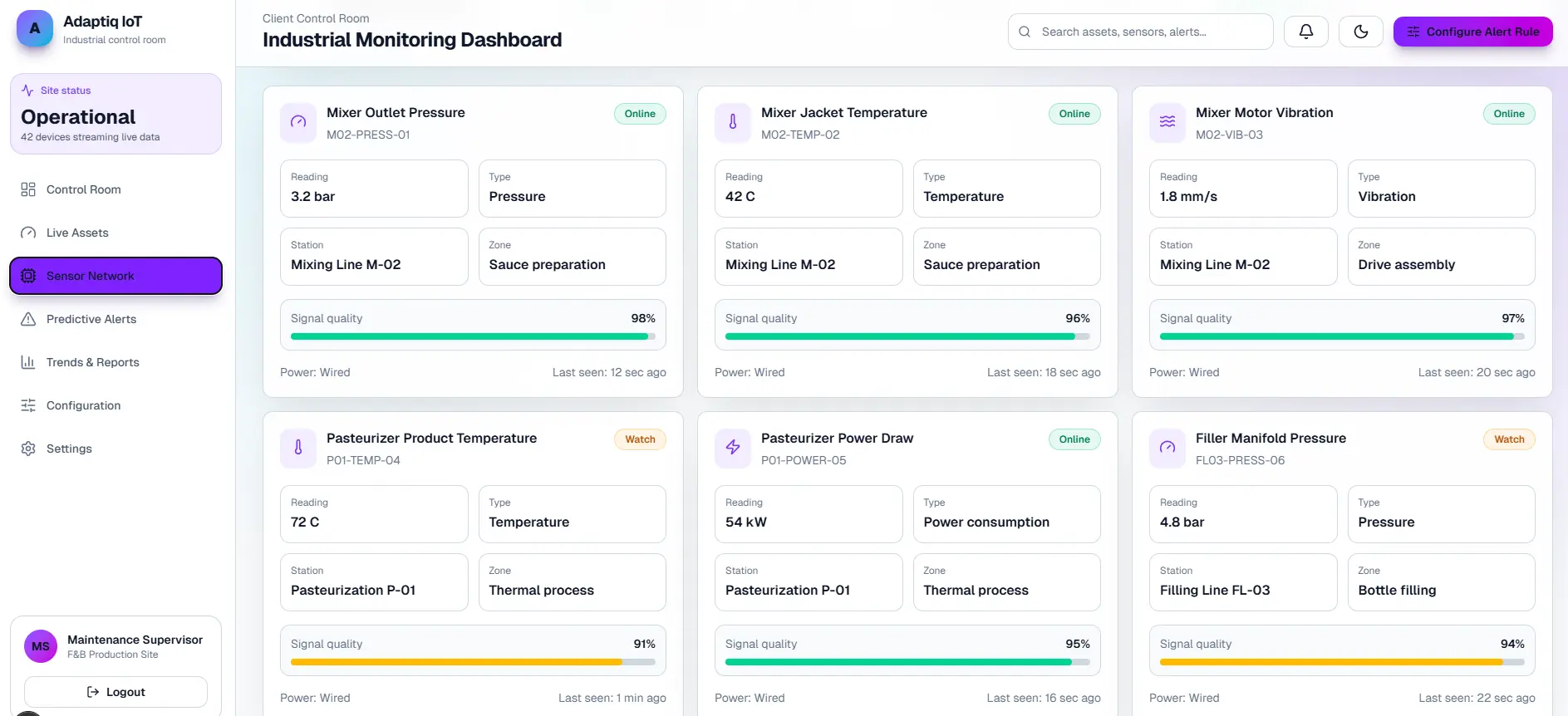 Early-stage control room dashboard trends and alerts screen